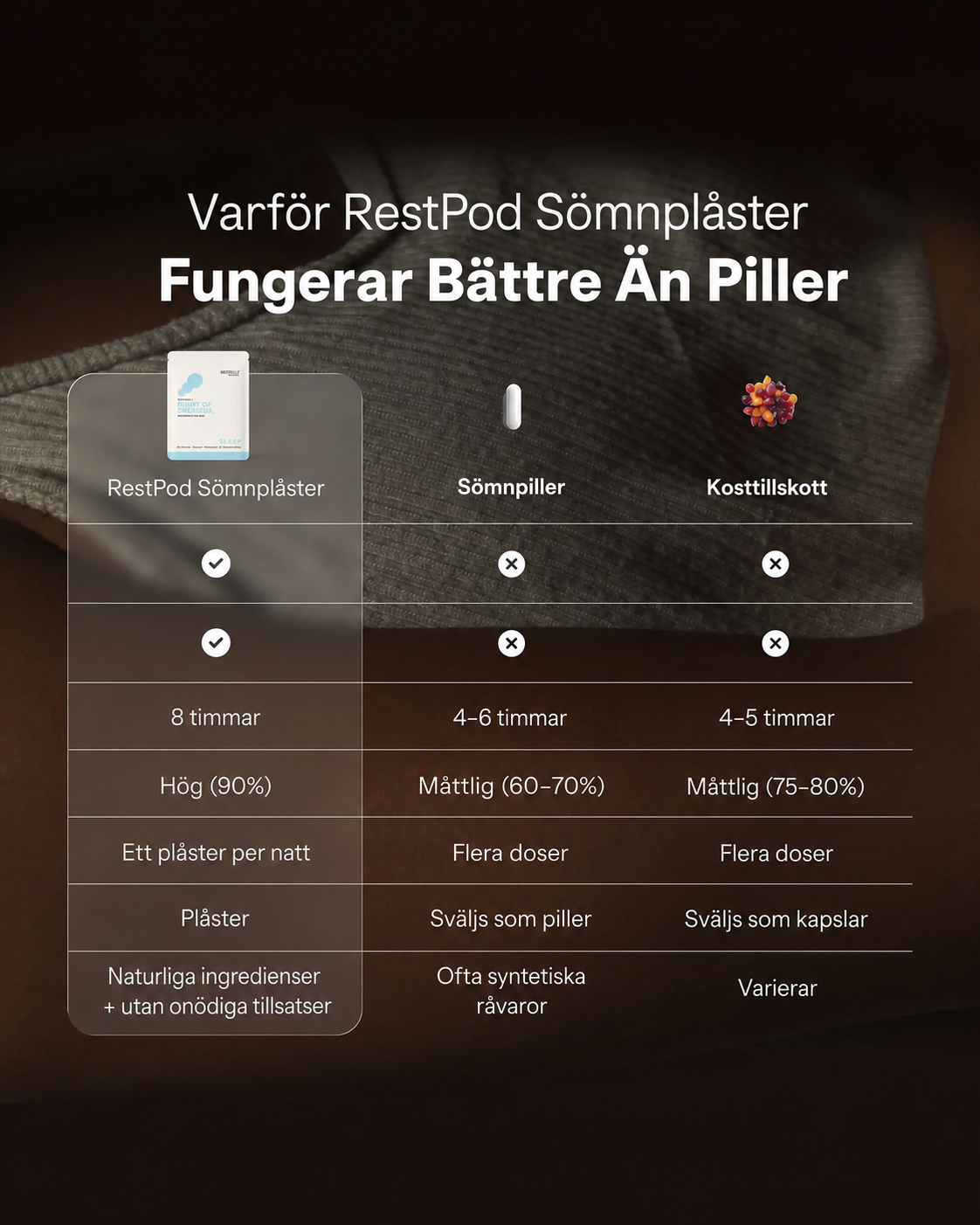 RestPod Sömn Plåster