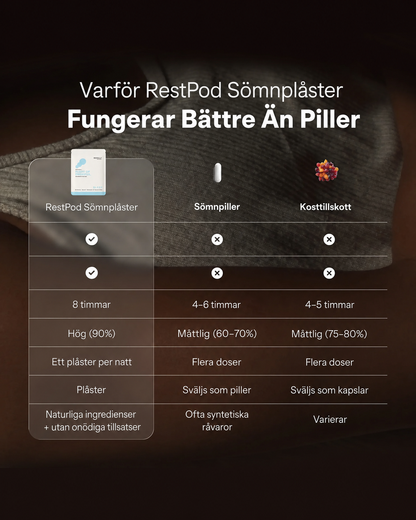 RestPod Sömn Plåster