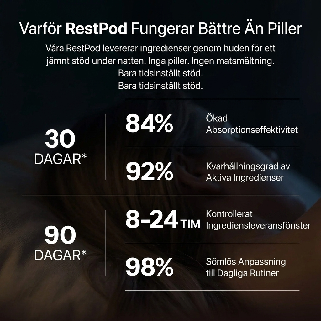 RestPod Sömn Plåster