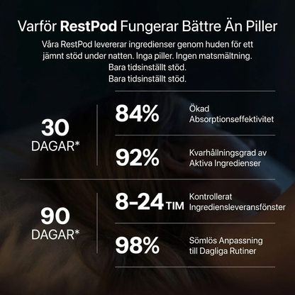 RestPod Sömn Plåster